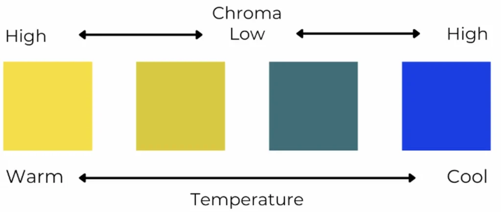 Chroma