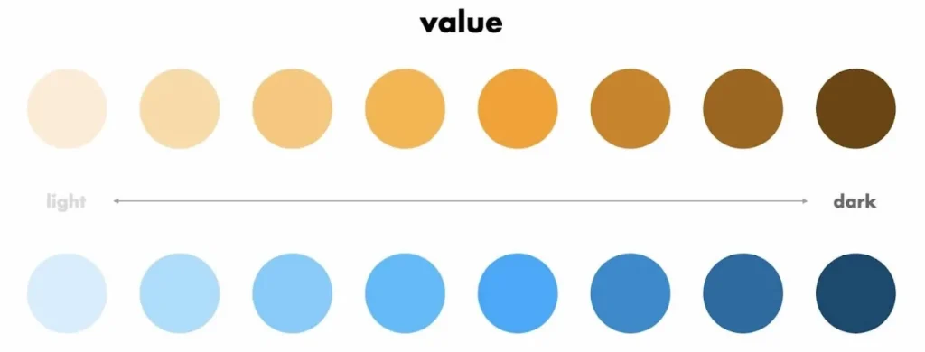 Value